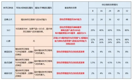 梦幻西游须弥宠物速度提升攻略：黑宝石镶嵌、装备升级、钟灵石套装等五法