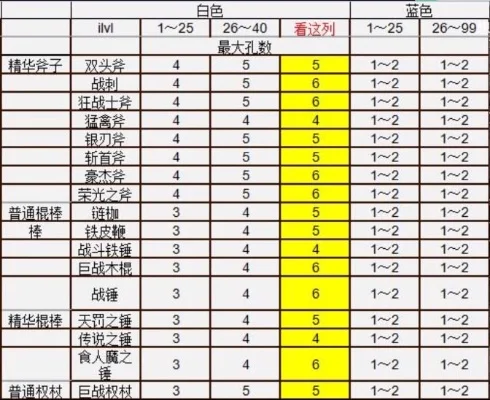 暗黑2装备颜色解析：白蓝装备属性对比与选择指南