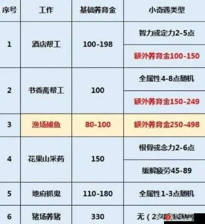 梦幻西游快速赚钱攻略：新手福利、热点乞讨、打宝挖宝等高效赚钱技巧