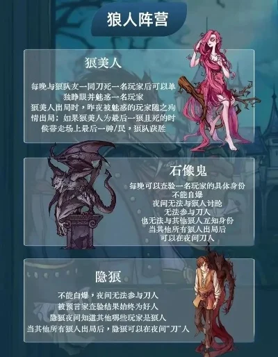 狼人杀8人场角色攻略：角色配置、玩法解析及策略建议
