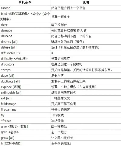 游戏秘籍大全：常用及高级指令汇总
