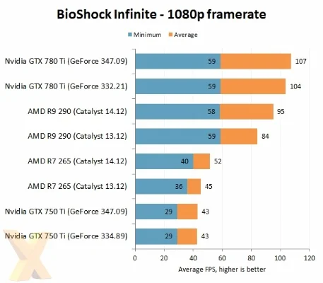 游戏性能提升工具大盘点：NVIDIA、AMD显卡优化及系统清理攻略