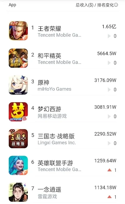 1g以下的手游排行榜-1G以下手游排行榜