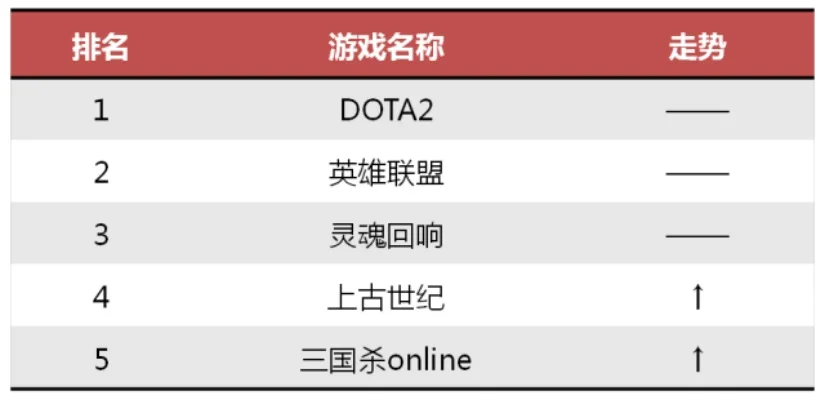 2G大型手游网游排行榜-2G手游经典回忆录