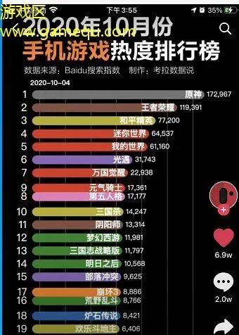 游戏热度排行榜火影手游-火影手游热度飙升