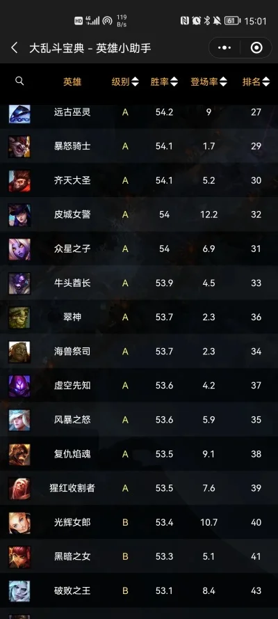 手游大乱斗登场率排行榜-手游大乱斗登场率排行