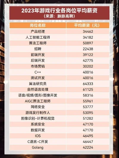 国外游戏职业收入排行榜-游戏高薪职业排行