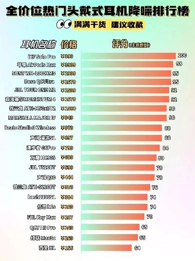 各种游戏耳机测评排行榜-游戏耳机测评指南