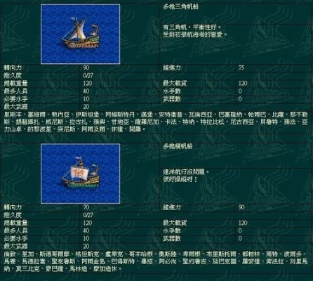 大航海时代2船只排名-船只类型划分明确
