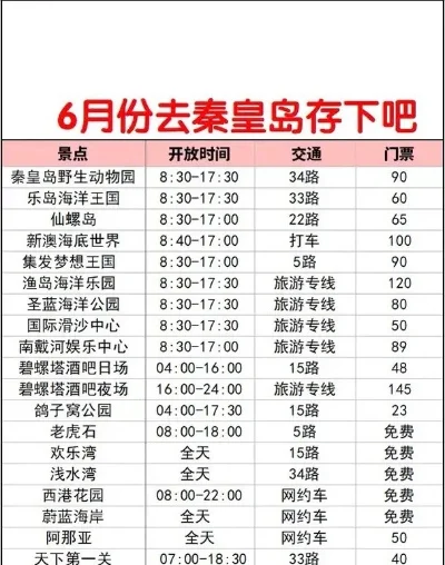 北戴河游戏厅热门排行榜-北戴河游戏厅热门排行