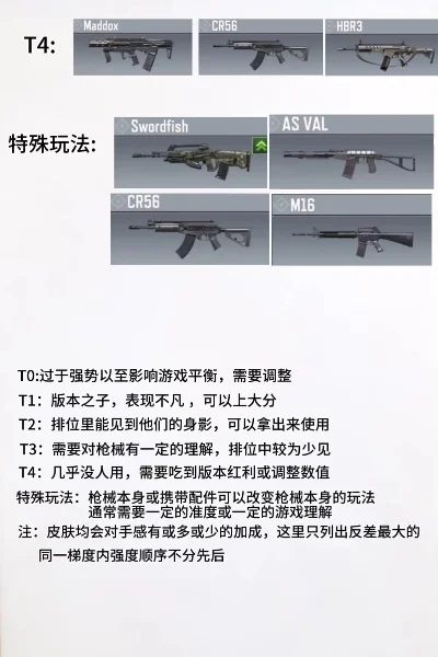 使命召唤手游中枪排行榜-使命召唤手游枪械排行