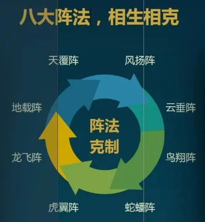 十大阵法修仙手游排行榜-阵法修仙手游排行