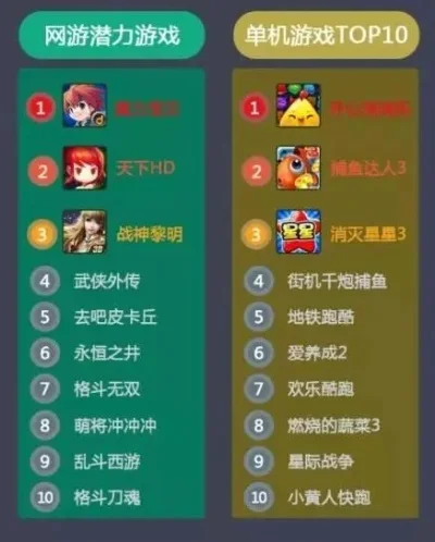 十大小孩手机游戏排行榜-儿童手机游戏推荐榜