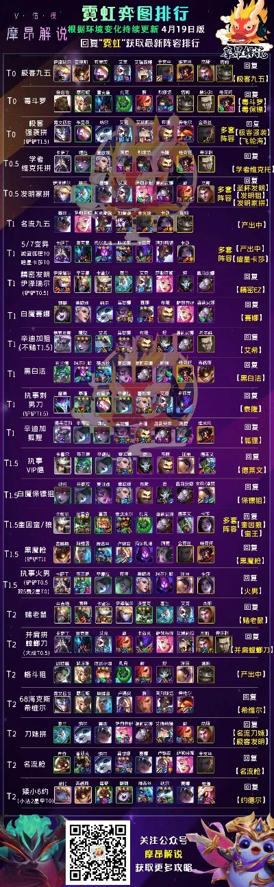 5v5手游推塔排行榜