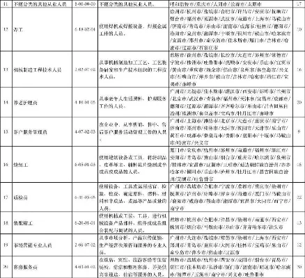 100个最缺人的职业-缺人职业与旅游机遇
