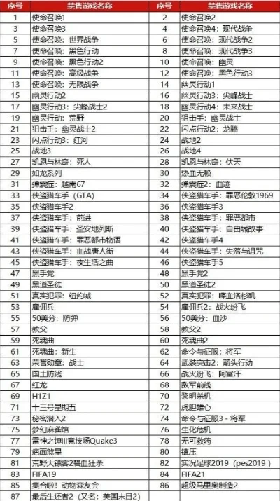 10大游戏禁用排行榜