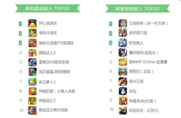 十大手机经营游戏排行榜-手机经营游戏排行