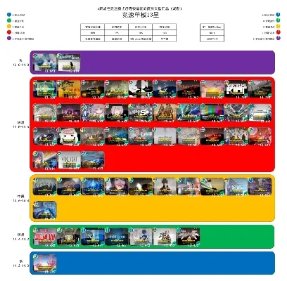 战略竞速游戏推荐排行榜-战略竞速游戏推荐指南