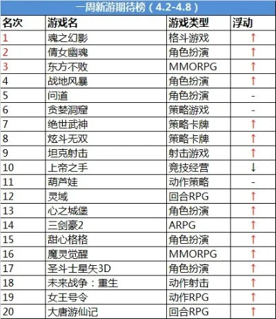 动作rpg手游排行榜-动作RPG手游巅峰榜
