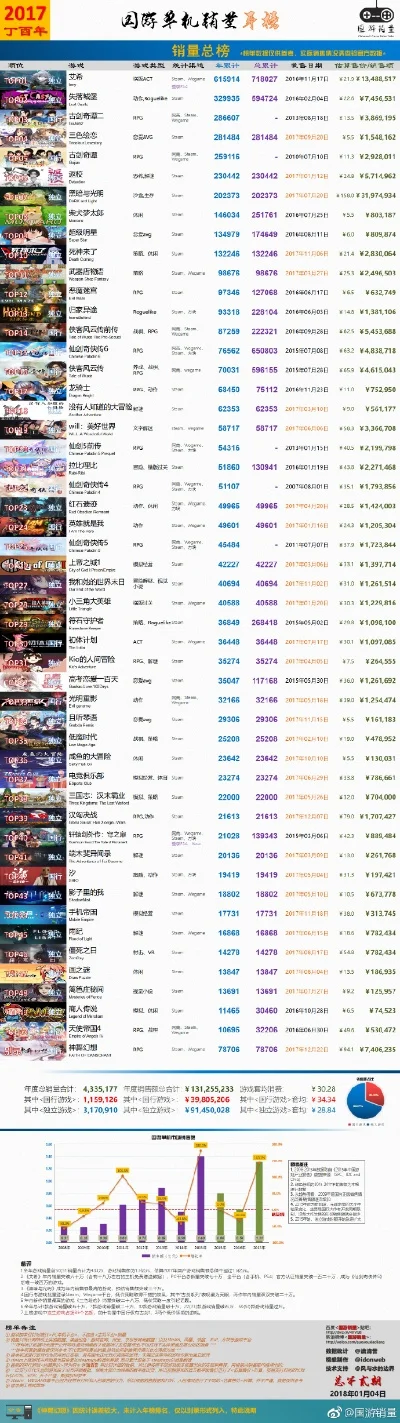 十大单机经营游戏排行榜-单机经营游戏排行