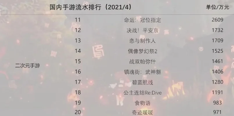 2次元手游流水排行榜-2次元手游虚拟旅行经济