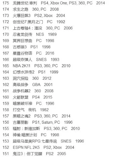 psp模拟器游戏排行榜-PSP经典怀旧游戏榜
