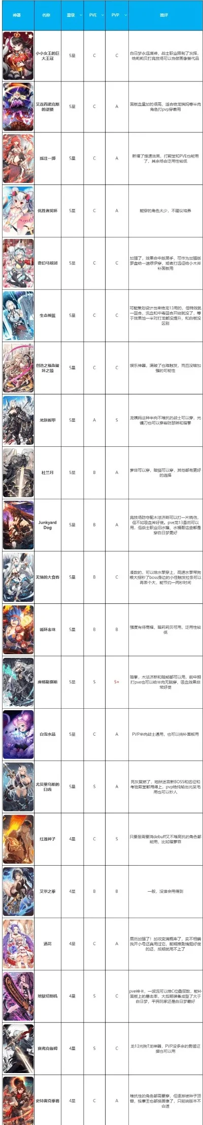 无神之界手游英雄排行榜-无神之界英雄实力排行