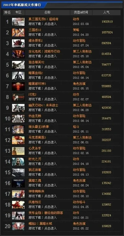 单机游戏大作排行榜前十-单机游戏大作排行榜