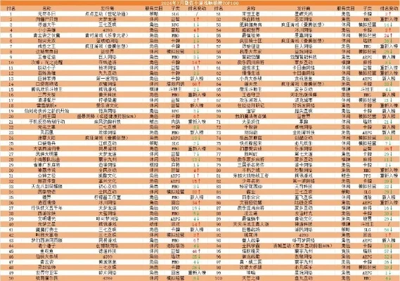 手游推荐体力游戏排行榜-手游体力游戏推荐榜