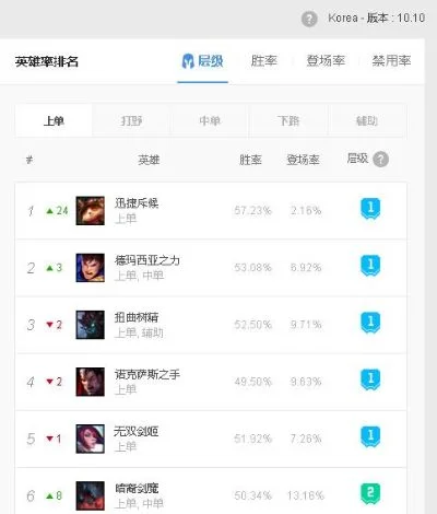 单机版lol手游排行榜-单机版LOL手游排行榜