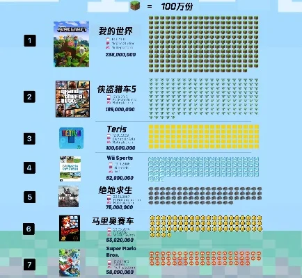 全球游戏销售排行榜前三-游戏地理文化密码