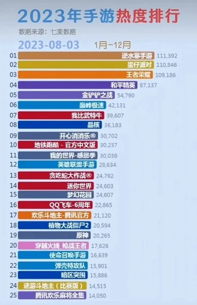 手游热度八月排行榜最新-手游热度排行解析