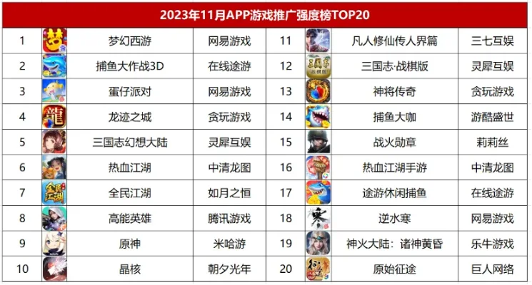 征途ip手游热度排行榜-征途IP手游热度排行