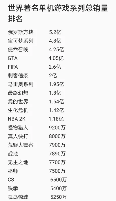 世界机动游戏排行榜最新-世界十大机动游戏排行