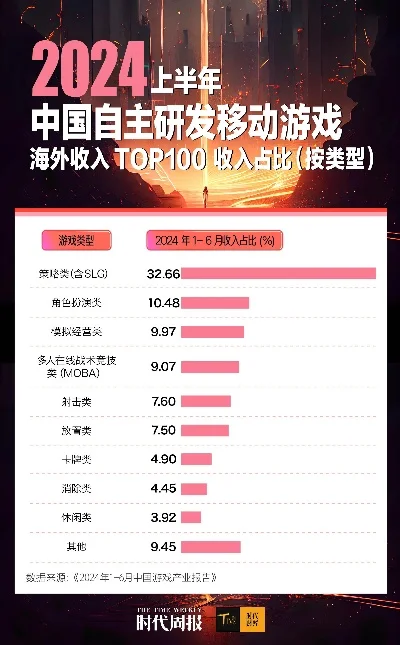 值得玩的淘金游戏排行榜-全球十大淘金游戏