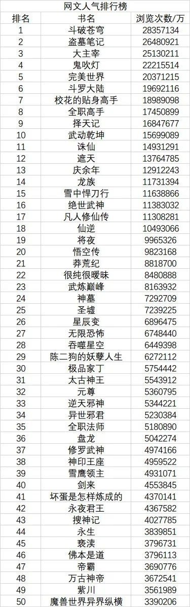 国内修真游戏排行榜最新