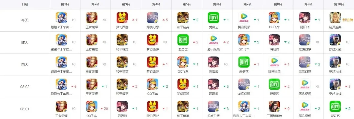 2d手游搬砖游戏排行榜-2D手游搬砖游戏排行