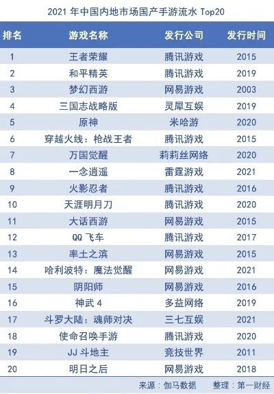 十大自由度超高国产手游-国产手游高自由度推荐