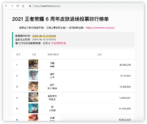 亚索皮肤手游皮肤排行榜-亚索皮肤排行榜