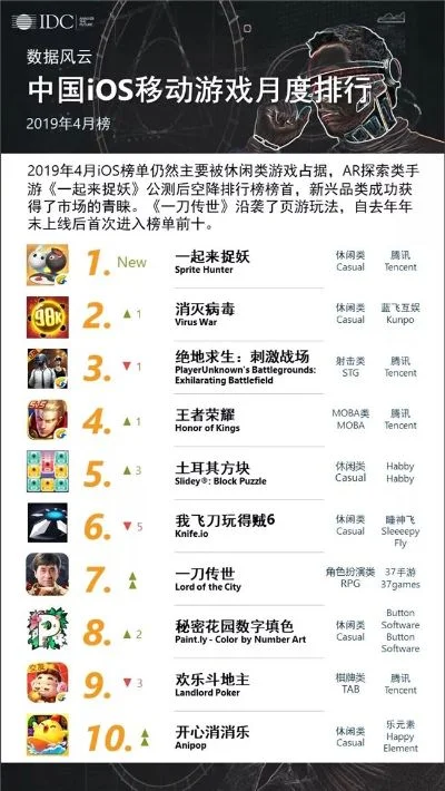 360安卓游戏排行榜