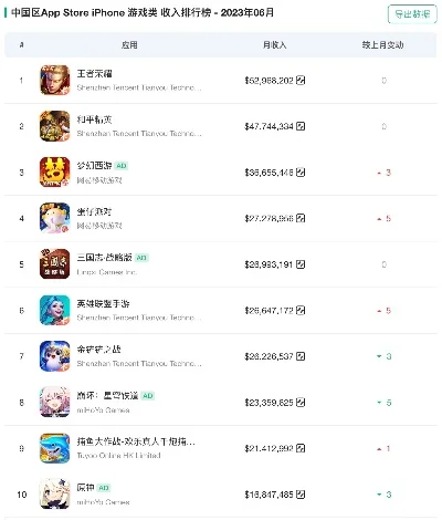 app游戏充钱排行榜-虚拟游戏消费现象分析
