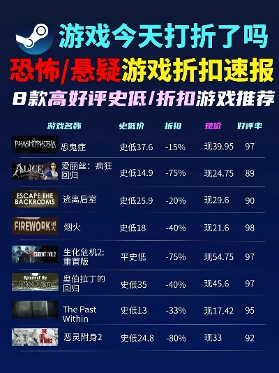 恐怖游戏实况推荐排行榜-恐怖游戏实况推荐