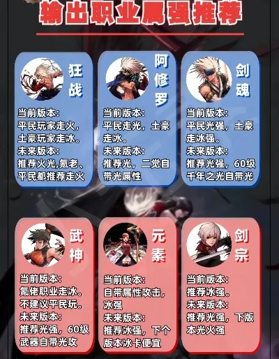 dnf手游哪个英雄强-DNF手游英雄强度分析