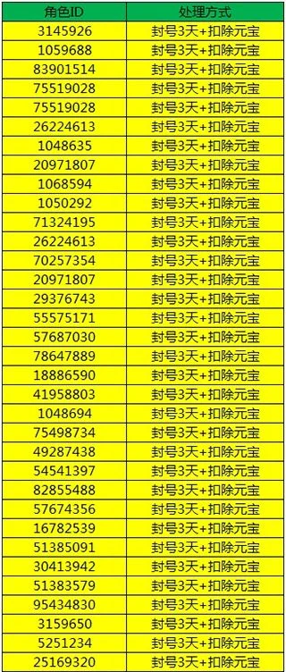 dnf手游封号多少钱-DNF手游封号成本解析