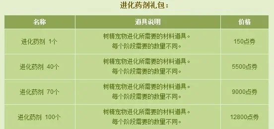 dnf手游十个强化药-dnf强化药选择指南