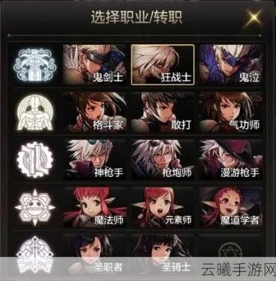 dnf手游头像框成就-DNF头像框成就系统解析